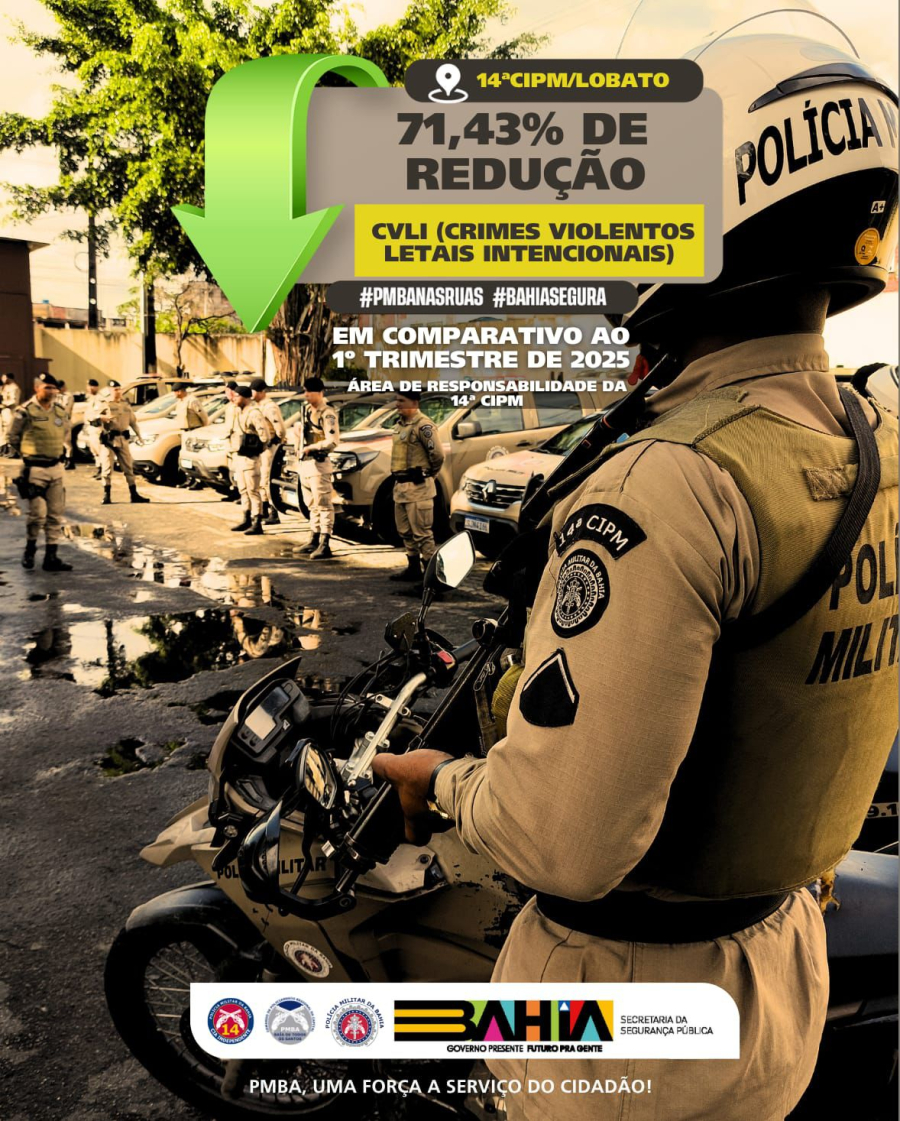 14ª CIPM alcança marca histórica e completa 50 dias sem registros de homicídios